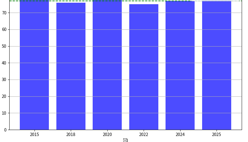 Mingəçevir su anbarında su səviyyəsinin dəyişiklikləri (təxmini)
