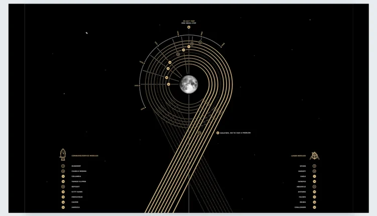 Apollo-Paul-Button