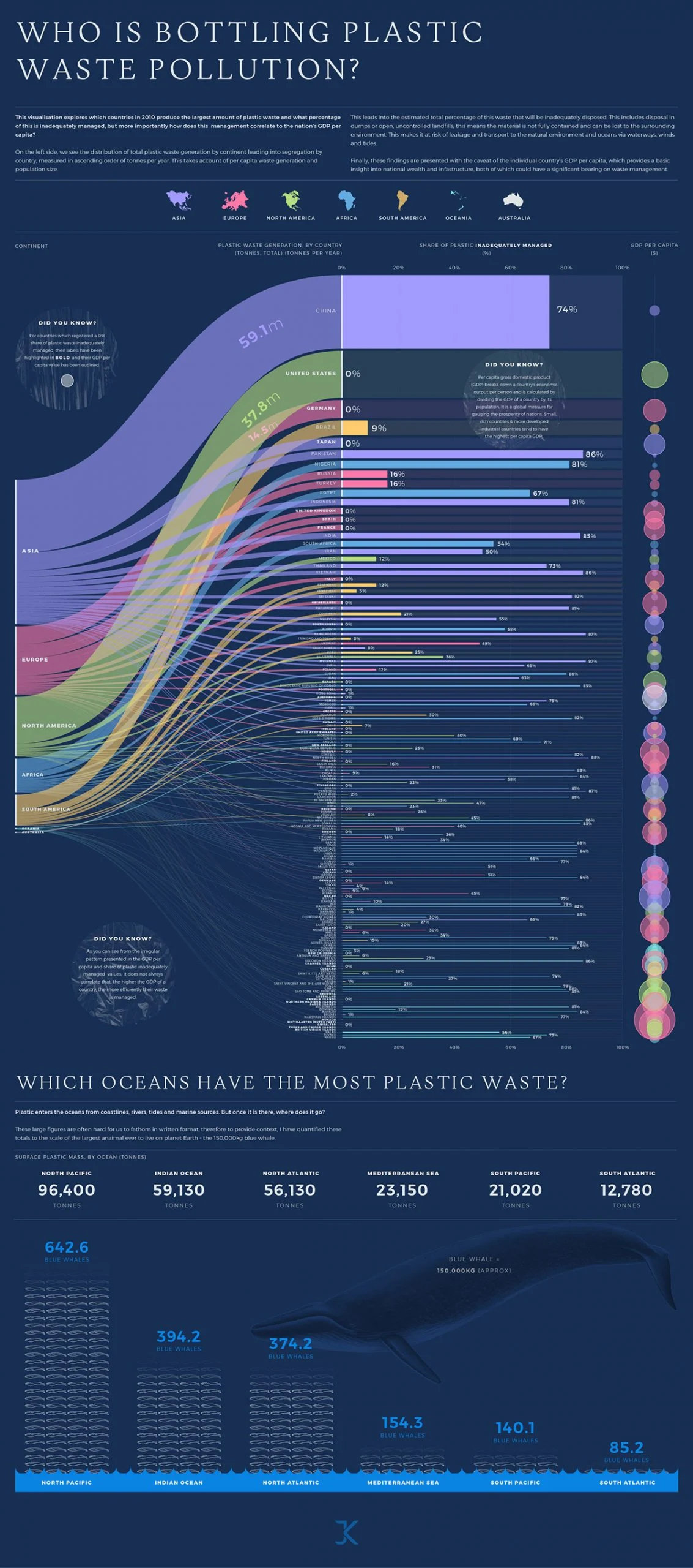 Plastik tullantıların çirkləndirilməsi
